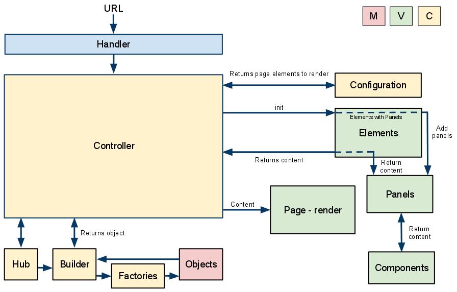 flow_diagram